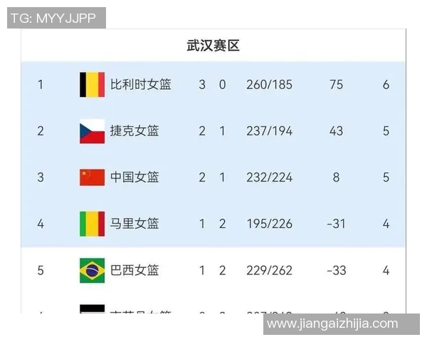 重庆极限运动队以76分领跑世界杯积分榜展现强劲实力